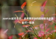 2020PUBG配件生态，战术博弈中的隐形胜负手及配件一览表